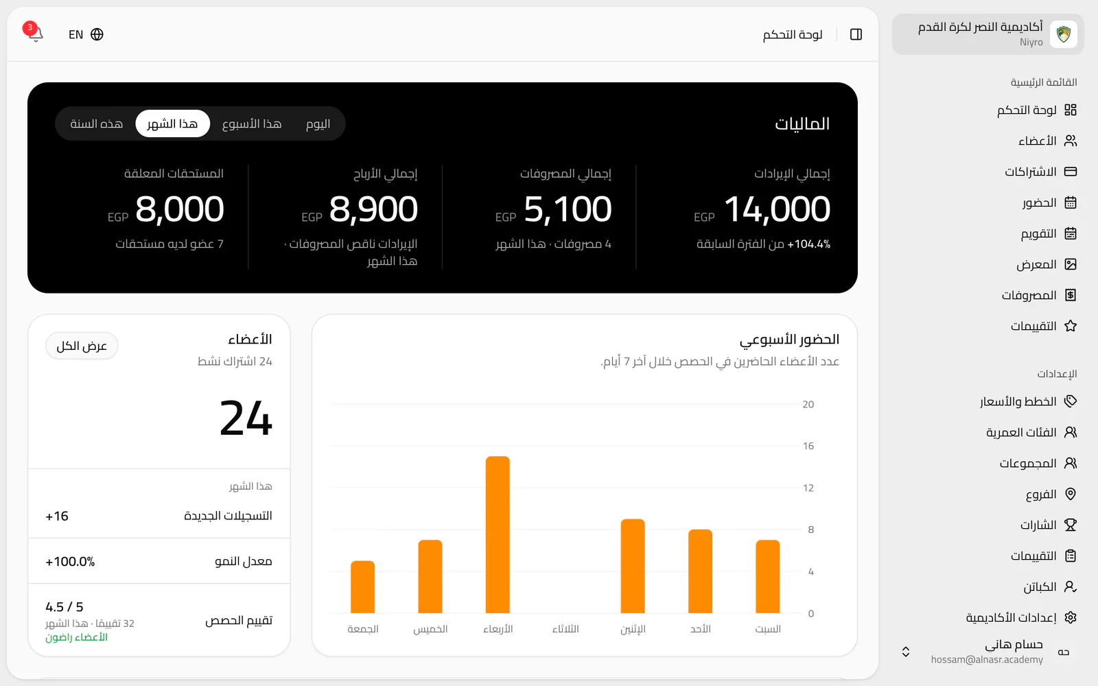 لوحة تحكم نيرو في المتصفح بلوحة الماليات، وتطبيق الأعضاء على الهاتف
